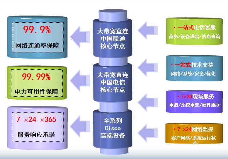 墨玉机房网络